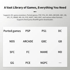 Anbernic RG34XXSP HD-Connect To TV 64 Handheld Game Console