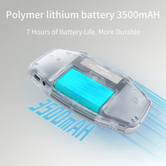 ANBERNIC RG34XX Retro Game Console Connect to TV