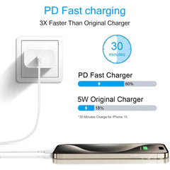 40W Fast Charger For iPhone