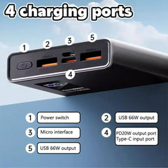 20000mAh Fast Charger Power Bank Portable Battery Charger
