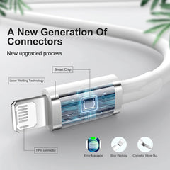 40W Fast Charger For iPhone