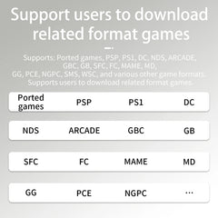 ANBERNIC RG34XX Retro Game Console Connect to TV